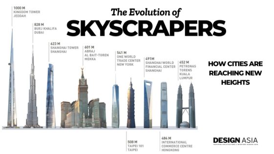 the evolution of skyscrapers shown in graphical representaion